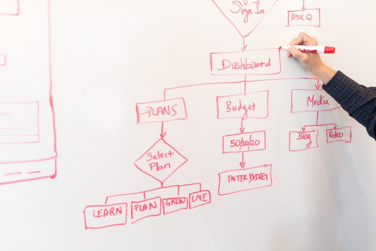 Creating Custom Marketing Plans for Unique Business Needs